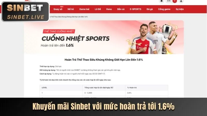 Khuyến mãi nạp lại hàng ngày/tuần tại vuabet88 win